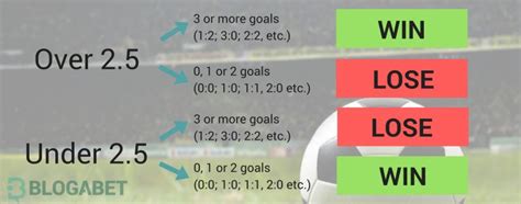 meaning of over 2.5 in betway|Meaning of Over/Under 2.5 Goals: Explanation and Example.